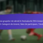 Impactul pe termen lung al Festivalurilor FIFA Grassroots 2025: Dezvoltarea comunității, Implicarea tineretului, Păstrarea acestuia