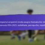 Reprezentarea culturală în festivalurile FIFA Grassroots 2025: Tradiții locale, Activități, Expoziții