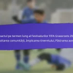 Parteneriate cu organizații locale în festivalurile FIFA Grassroots 2025: Colaborări, beneficii, rezultate