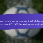 Metrici de Succes pentru Festivalurile FIFA de Grassroots 2025: Participare, Implicare, Satisfacție