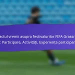 Rezultatele privind sănătatea și siguranța de la Festivalurile FIFA Grassroots 2025: Protocoale, Feedback-ul participanților, Îmbunătățiri