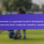 Feedback-ul comunității cu privire la rezultatele Festivalurilor FIFA Grassroots 2025: Sondaje, Mărturii, Sugestii