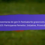 Metrici de Succes pentru Festivalurile FIFA de Grassroots 2025: Participare, Implicare, Satisfacție